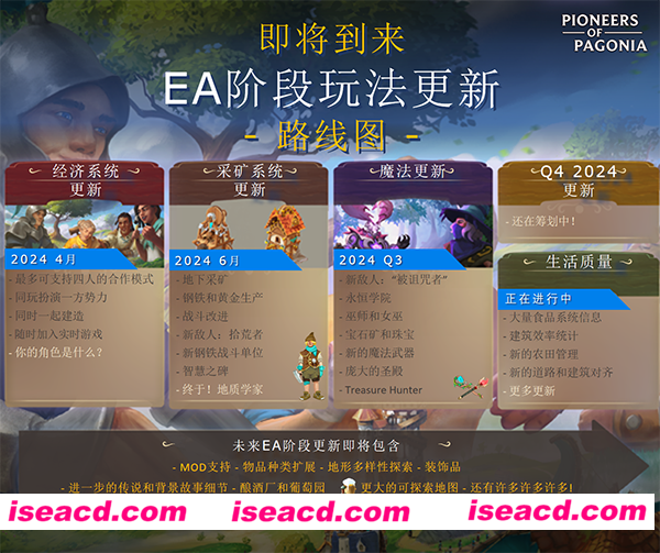 【模拟SLG/中文/3D】《帕格尼物语/Pioneers of Pagonia》V0.8.1.5241 官方中文版【1.9G/更新】